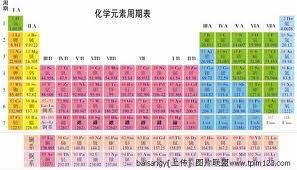 化学 原子番号 114 番と 116 番が周期表の仲間入りへ 美容外科医ジョニー Plastic Surgeon Johnny